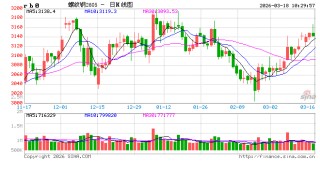 光大期货：3月18日矿钢煤焦日报