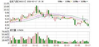 佳讯飞鸿：公司目前在伊朗及中东地区无任何业务布局、项目合作或经营活动