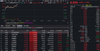 连涨3天！首只聚焦港股芯片产业链的港股信息技术ETF(159131)涨1.7%，机构：2026中国AI供应链迈入爆发新阶段