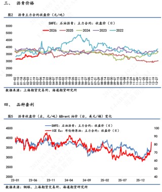 【沥青日报】沥青价格日内尾盘跳水，盘面积攒的地缘情绪传导至现货