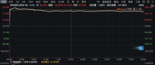 利好突袭！黄金股，集体“嗨了”