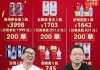 罗永浩百度优选直播首秀，在线观众已超230万人
