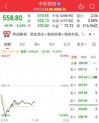 光模块两大龙头股盘中大跌！四个原因