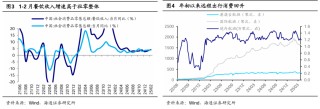 海通证券：短期市场行情波动或增多 震荡期间可关注红利板块