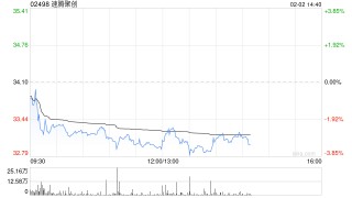 大和：重申予速腾聚创“买入”评级 目标价升至60港元