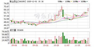 常山药业：艾本那肽上市审评处于正常状态