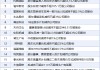 6月6日增减持汇总：隆基绿能等21股减持 当日暂无公司增持（表）