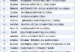 6月6日增减持汇总：隆基绿能等21股减持 当日暂无公司增持（表）