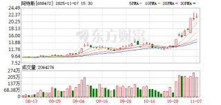 阿特斯发生2笔大宗交易 合计成交1124.40万元