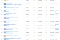 预计构成重大资产重组 德固特明起停牌
