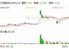 红棉股份：公司的主要业务为食品饮料及文化创意产业园区开发和运营