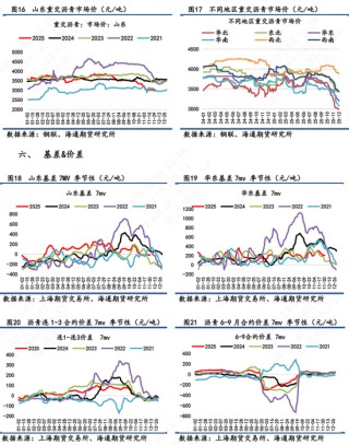 【沥青日报】BU山东现货价下破3000关口，主力收盘7天累计跌幅超2%