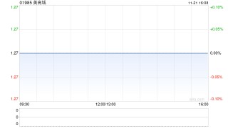 美高域发盈警 预期中期股东应占溢利同比减少约67.2%至400万港元
