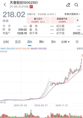 蹭“人工智能”热点，16倍大牛股被上交所监管警示