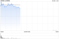 山东墨龙早盘高开逾7% 布伦特原油期货涨幅扩大超4%