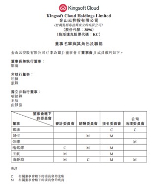 雷军，辞职董事长！