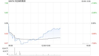 国泰海通证券：首予天虹国际集团“增持”评级 全球纱线龙头盈利进入上行期