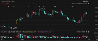 明起停牌！000659，再度筹划控制权变更！