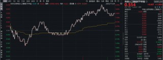 国产AI冲击波！阿里重大发布！AI应用端大涨，科创人工智能ETF（589520）盘中上探2.19%，福昕软件领涨超8%