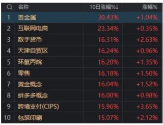 今天，股市又见“东升西落”