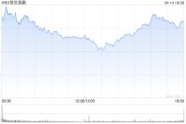 港股收评：恒指涨0.82% 科指涨0.62% 科网股、内房股普涨 泡泡玛特涨超6%