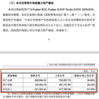 重大资产重组！A股大牛股东方精工突发公告！