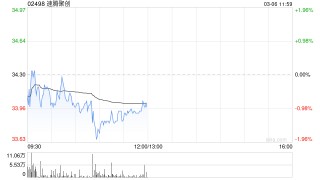 西部证券：首予速腾聚创“买入”评级 激光雷达龙头进军全球市场