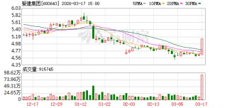 爱建集团：截至2025年9月30日公司普通股股东总数为68625户