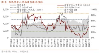 招商策略：市场有望继续呈现科技和顺周期的轮动