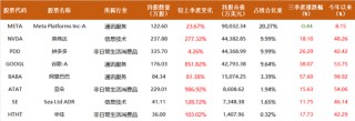 景林超300亿最新持仓披露：下注智能驾驶，大幅增持阿里、谷歌、英伟达