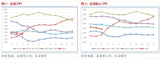长安期货范磊：供给不确定性增强 油价震荡仍有少量上行可能