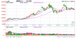 长江有色：下游对高价接受度有限，16日碳酸锂价或小跌