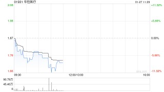 华检医疗英文股份简称将更改为“ETHK LABS INC.”