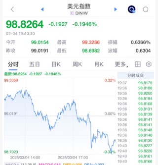 刚刚！大涨，全线反弹了！