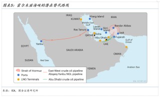 国金宏观：霍尔木兹休克，油价会到多少？ WTI原油100美元整数关口是重要心理阈值