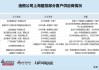 东吴证券再现财务造假保荐项目 审计机构出具非标意见后仍丝毫未察觉