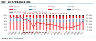 中信建投非银金融：“存款搬家”的事实与博弈