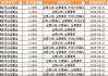 首批16家浮动费率基金本周开售：销售战况分化！东方红大卖超14亿 宏利富国等募资规模未过五千万