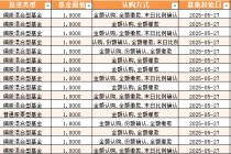 首批16家浮动费率基金本周开售：销售战况分化！东方红大卖超14亿 宏利富国等募资规模未过五千万
