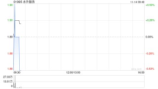 永升服务授出合共6060万份购股权 拟回购不多于约1.73亿股股份
