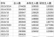 赴美留学人数跌至十年前，获批签证数腰斩，美国还是留学首选地吗