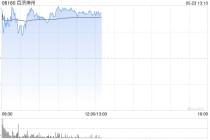 百济神州午前涨超2% 机构看好公司核心产品持续放量