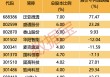 两股东高位减持！最新8股发布股东减持计划！下周28股面临解禁