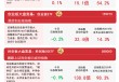 市场午后回升，A500ETF易方达（159361）、沪深300ETF易方达（510310）等助力布局A股核心资产