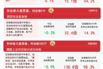 市场午后回升，A500ETF易方达（159361）、沪深300ETF易方达（510310）等助力布局A股核心资产