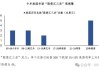 股债汇三杀，警惕“美元英镑化”