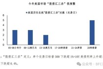 股债汇三杀，警惕“美元英镑化”