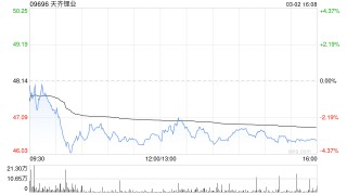 天齐锂业获Morgan Stanley增持约59.53万股 每股作价约47.68港元