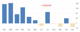 ATFX汇评:小非农ADP数据来袭 市场预期增加4.7万人