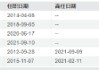 易方达张坤卸任副总经理？旗下有产品三年跑输业绩基准19%